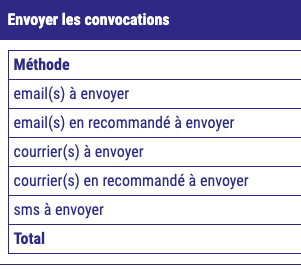 Méthodes d'envoi des convocations